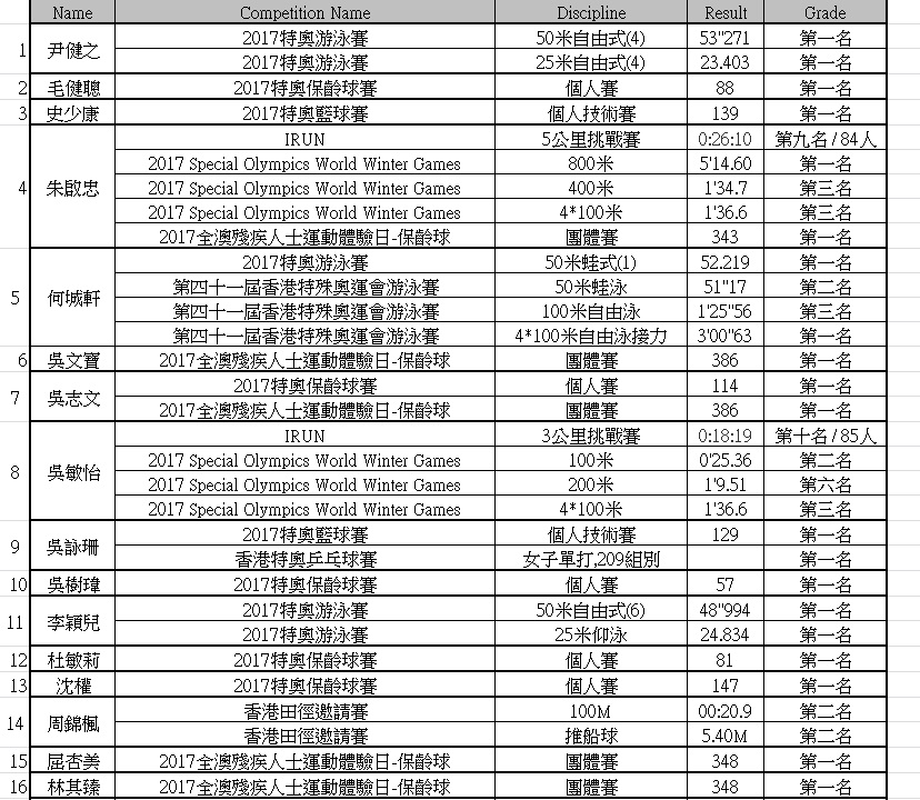 (新)2017年萬步人生健康路獎勵計劃獲獎名單1