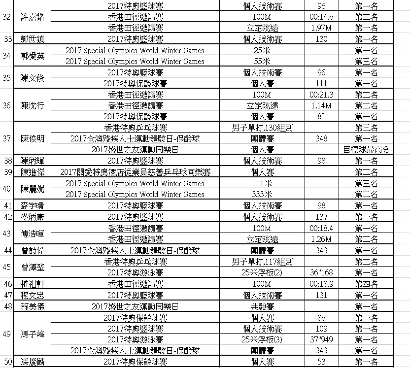 (新)2017年萬步人生健康路獎勵計劃獲獎名單3
