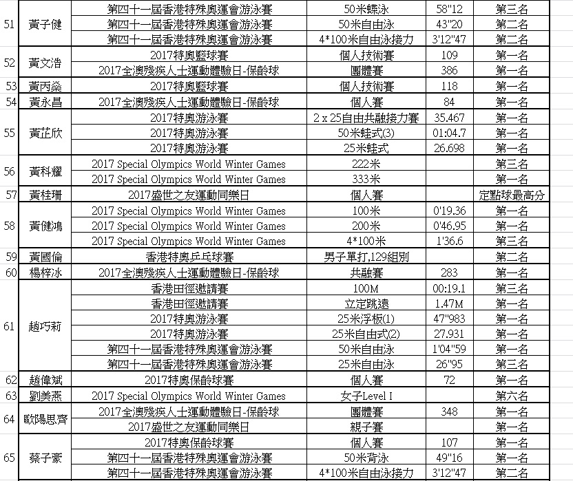 (新)2017年萬步人生健康路獎勵計劃獲獎名單4