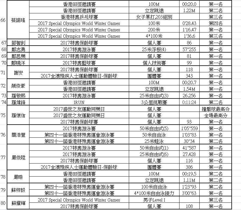 (新)2017年萬步人生健康路獎勵計劃獲獎名單5