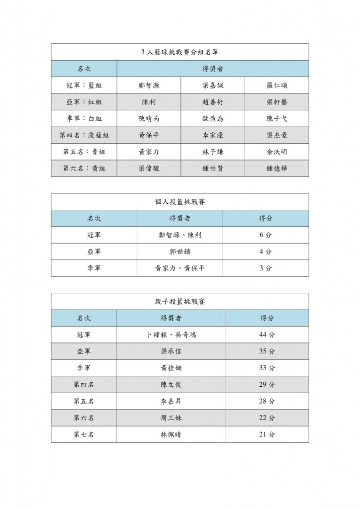 全澳殘疾人士運動體驗日-籃球facebook稿(1)-5