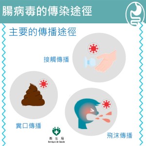 腸病毒介紹_1