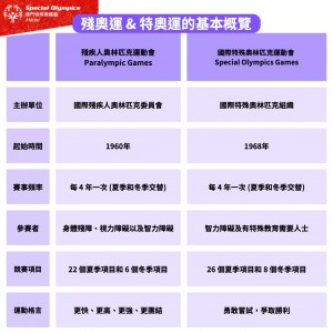 殘疾奧運會與特殊奧運會的區別 (11)