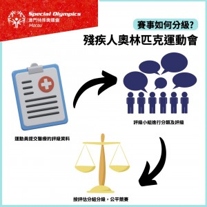 殘疾奧運會與特殊奧運會的區別 (5)