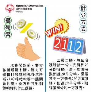 2023特奧羽毛球規則-02