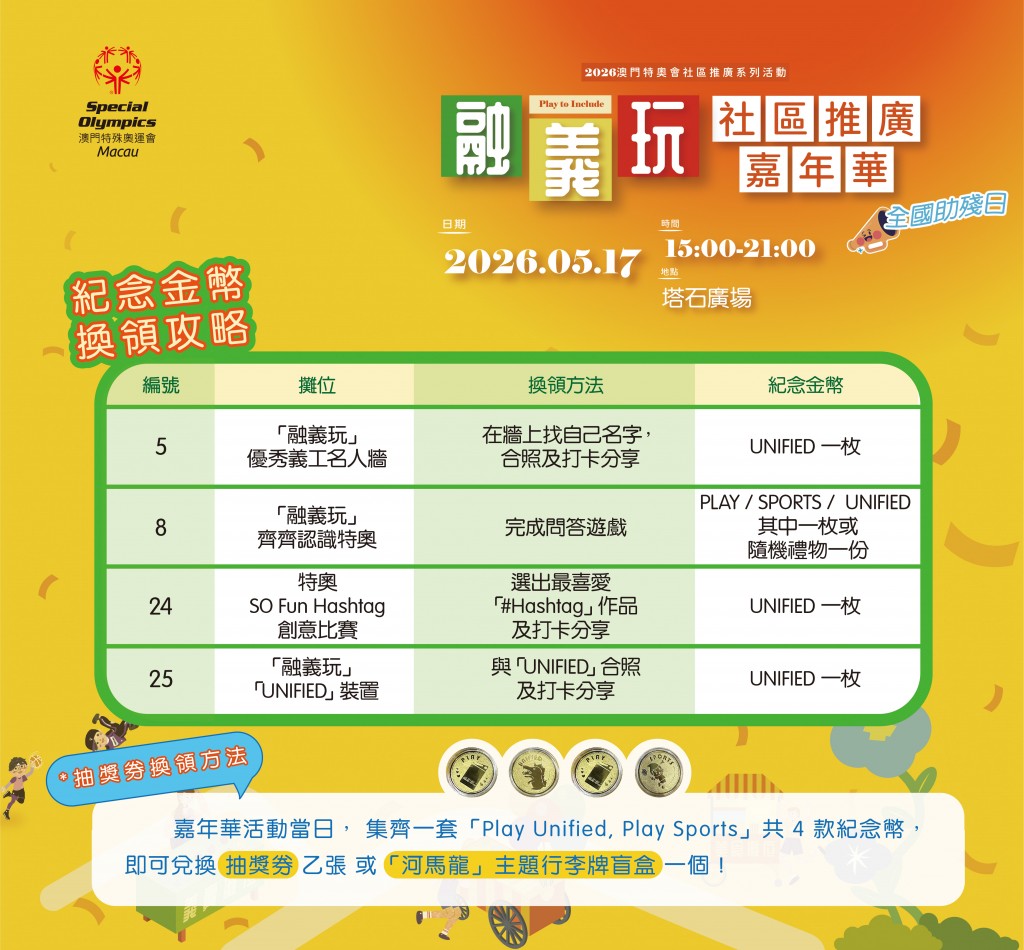 抽獎禮物&換coins方式