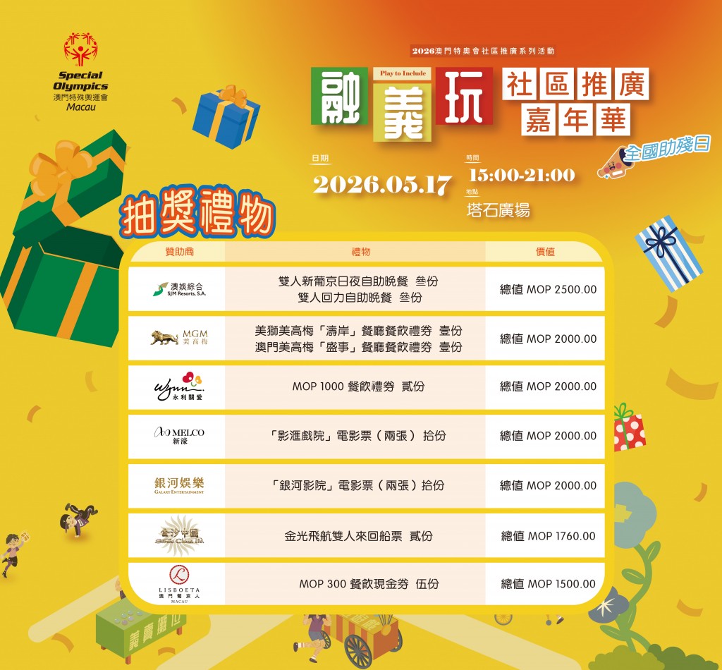 抽獎禮物&換coins方式